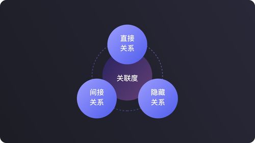 產(chǎn)品工作中的信息處理 收集 認(rèn)知 重塑