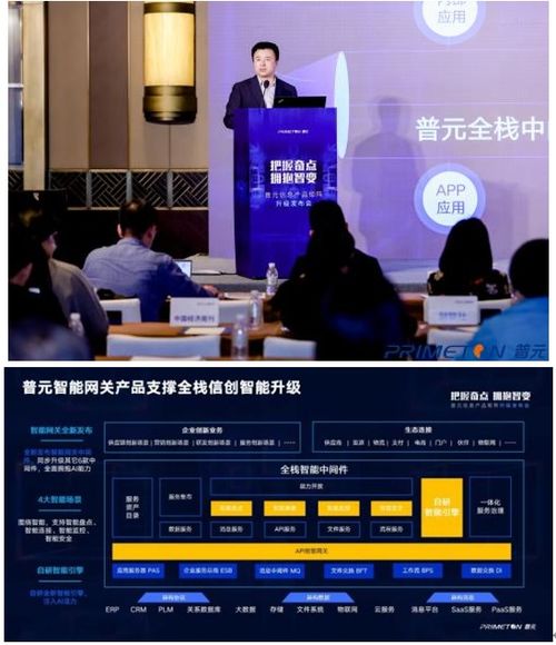 服務萬億數字經濟市場,全面擁抱智能化變革 普元信息產品矩陣全新升級