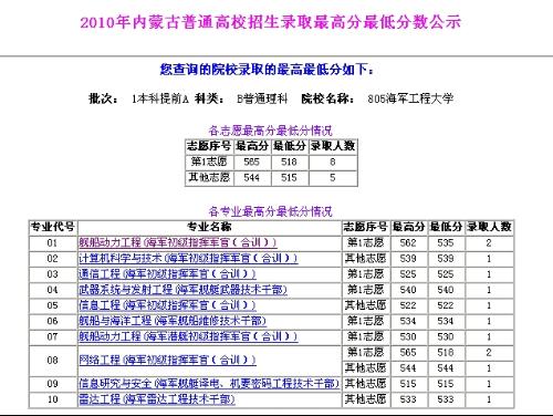 內(nèi)蒙招生考試信息